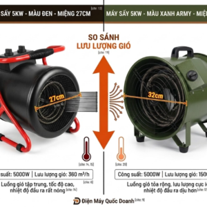 so sánh các loại máy sấy gió nóng 5kw 220v