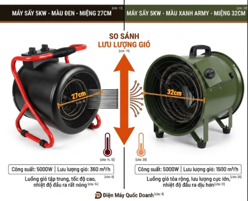 so sánh các loại máy sấy gió nóng 5kw 220v