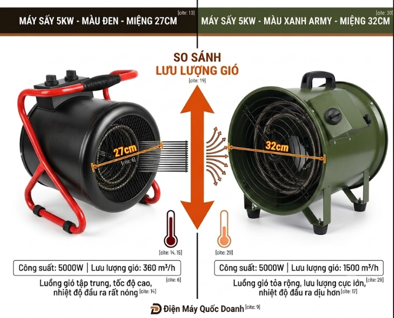 so sánh các loại máy sấy gió nóng 5kw 220v so sánh các loại máy sấy gió nóng 5kw 220v