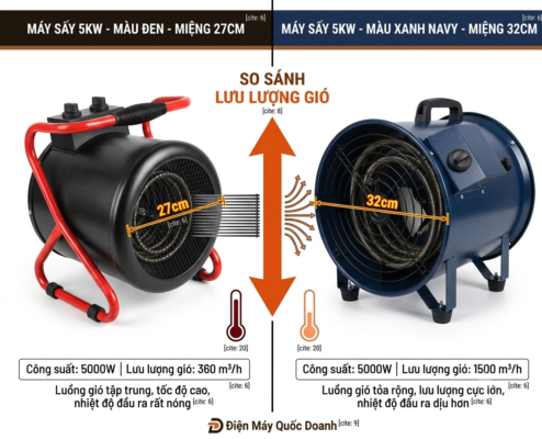 so sánh 2 loại máy sấy công nghiệp 5kw 220v