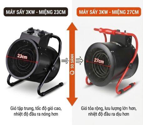 so sánh các loại máy sấy gió nóng 3kw