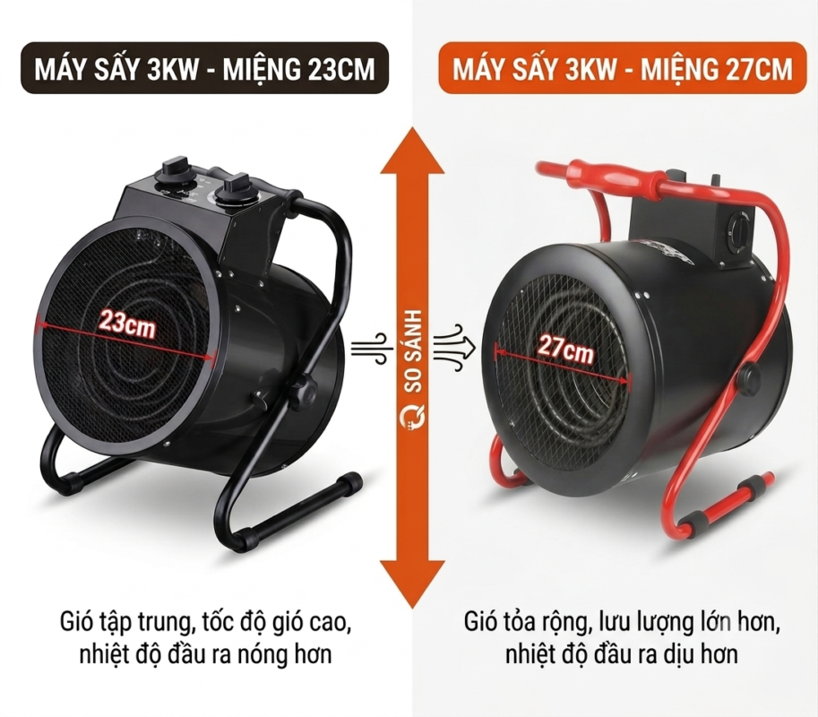 so sánh các loại máy sấy gió nóng 3kw